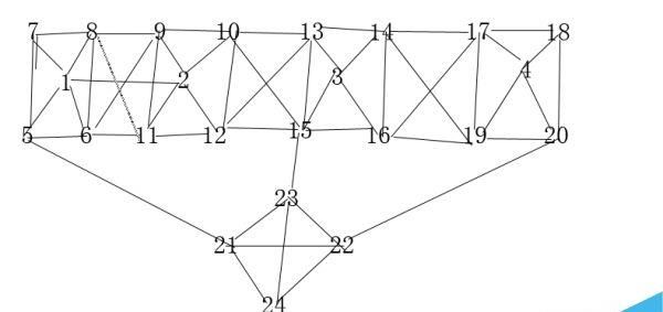 2017年5个网站SEO站群类型推荐