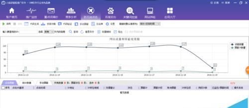 网站做百度推广的时候怎么防止无效点击?