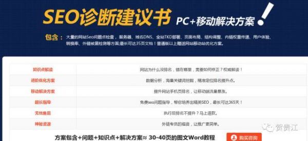 网站为什么要做SEO诊断呢?SEO诊断都包含哪些东西呢?