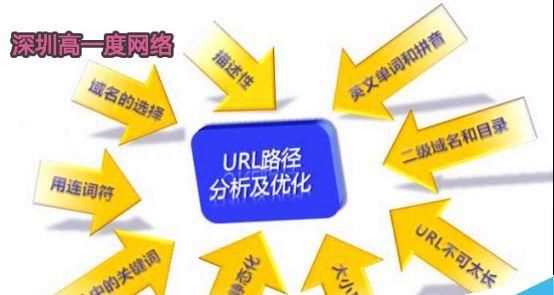URL优化需要注意什么?URL优化的几个注意事项