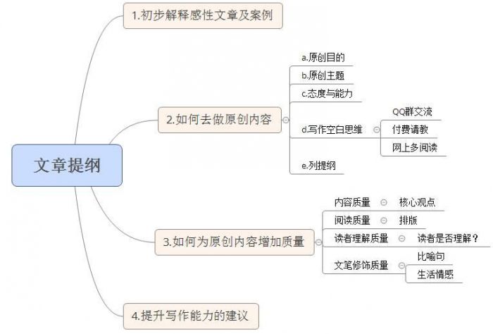 掌握感性思路 轻松写出高质量的SEO原创文章
