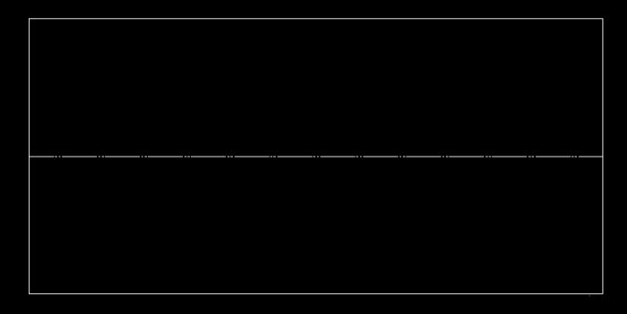 cad图纸中怎么把实线变成虚线?