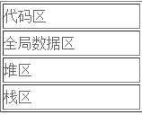 PHP静态成员变量和非静态成员变量详解