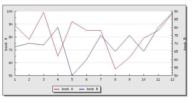 php使用Jpgraph创建折线图效果示例