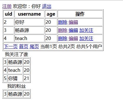 php+redis实现注册、删除、编辑、分页、登录、关注等功能示例