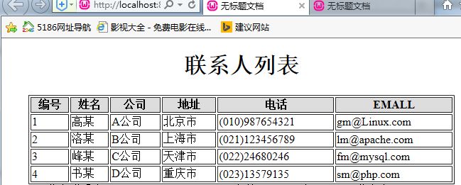php中遍历二维数组并以表格的形式输出的方法