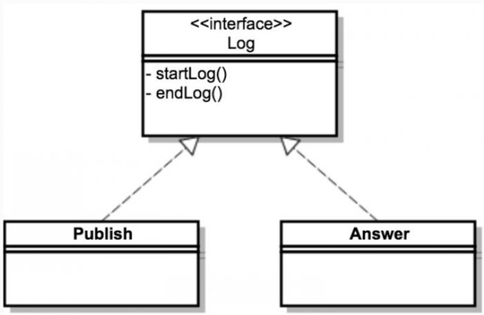 PHP中Trait及其应用详解