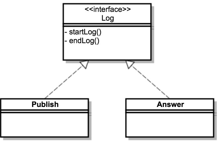 php 5.4 全新的代码复用Trait详解