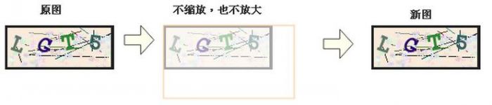 PHP缩略图生成和图片水印制作