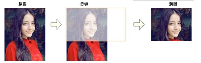 PHP缩略图生成和图片水印制作