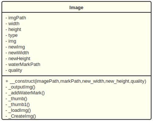 PHP缩略图生成和图片水印制作